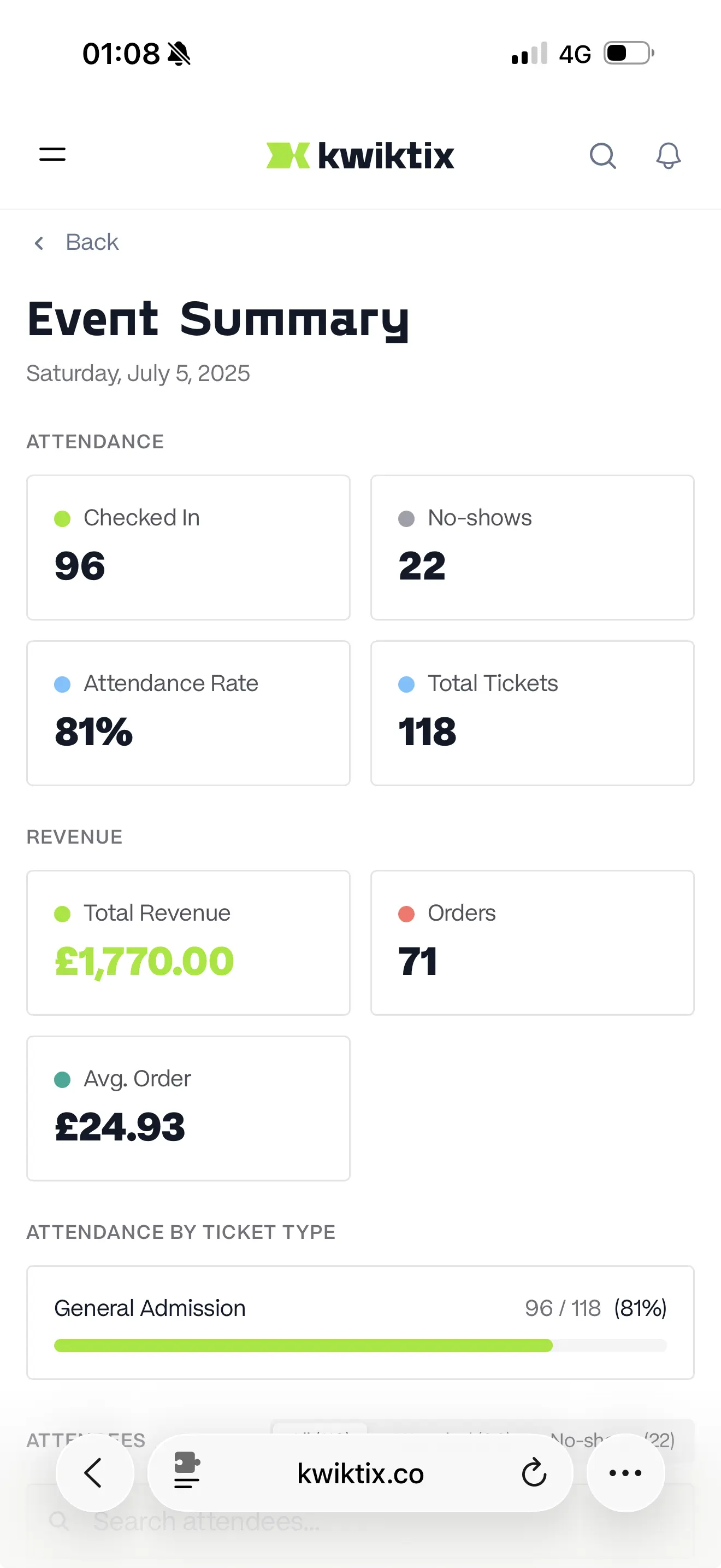 KwikTix event summary showing real attendance and revenue data